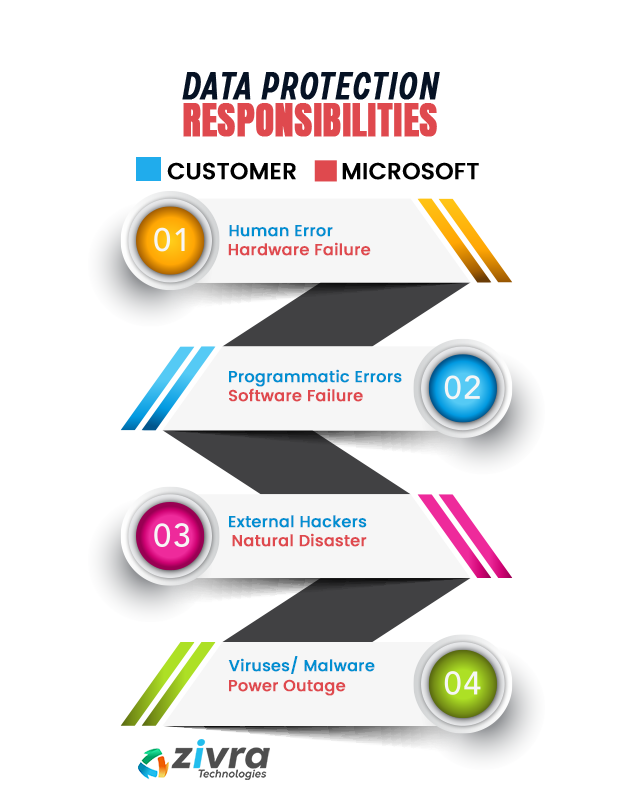 microsoft dynamics 365 features